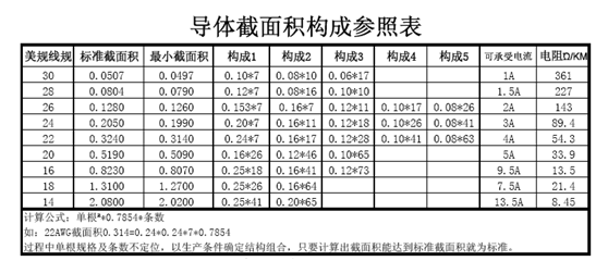 手机数据线