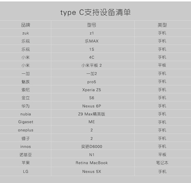 type c 转接头