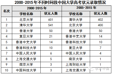 高考状元