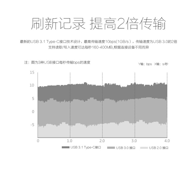 Type-C数据线 