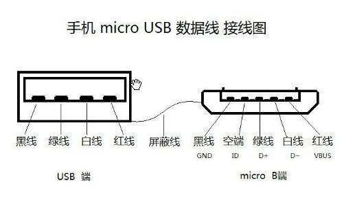 手机micro USB数据线接线图及应用