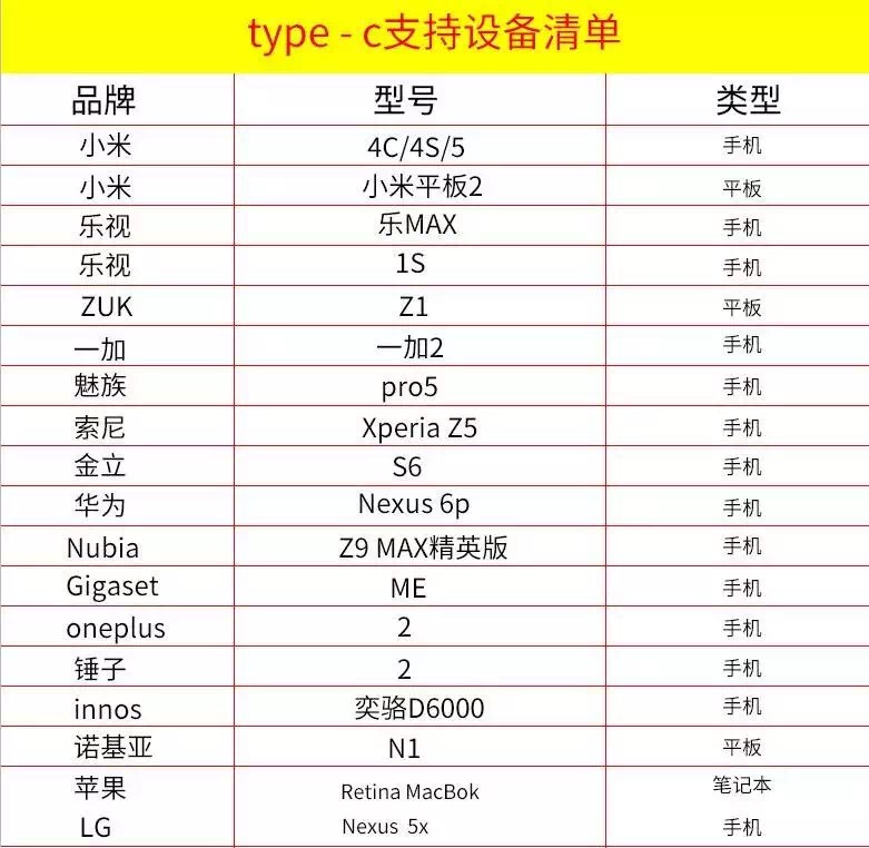 Type-C数据线