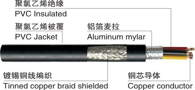 USB数据线