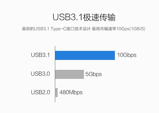 usb3.1type-c