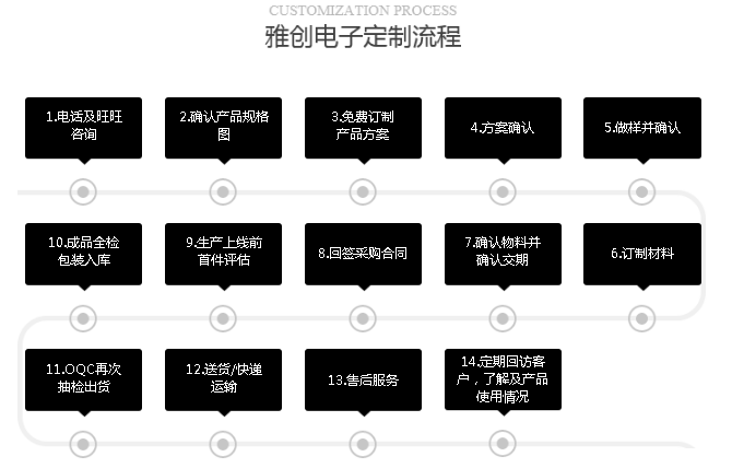 数据线定制