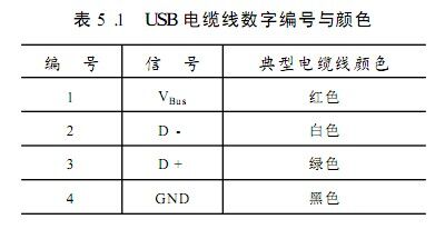 usb2.0数据线