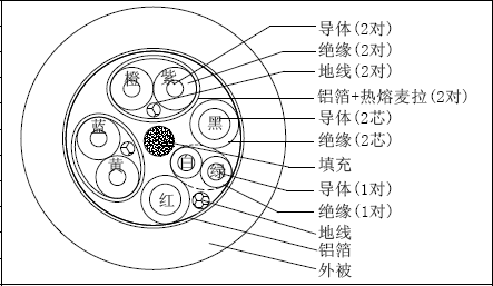 usb3.0数据线