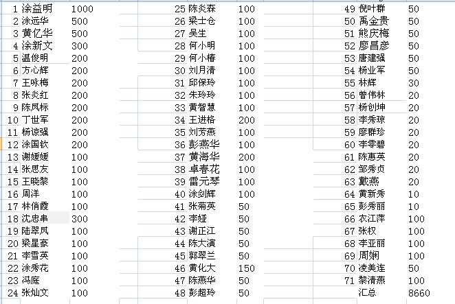 雅创电子捐款