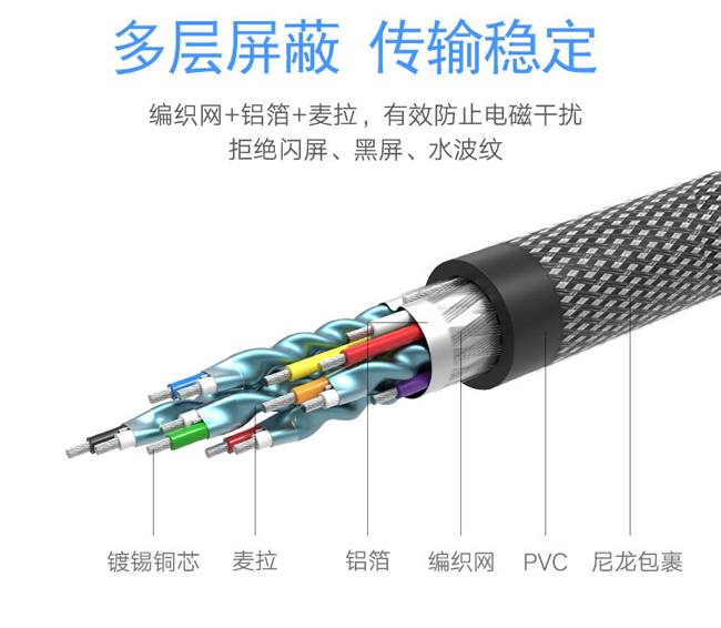 HDMI连接线